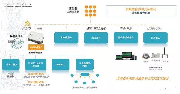 亿万28- 朗斯启用智能训练系统，体能数据全面提升  